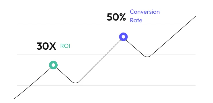 sales increase chart