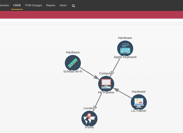 GCMDB otrs and rexpondo plugin window