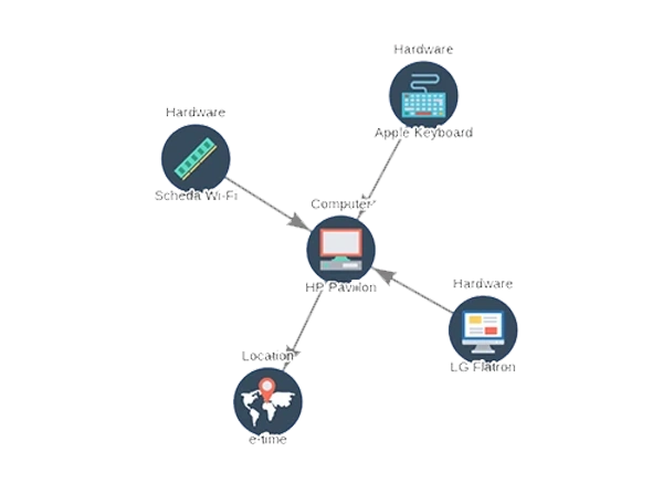 CMDB graph view