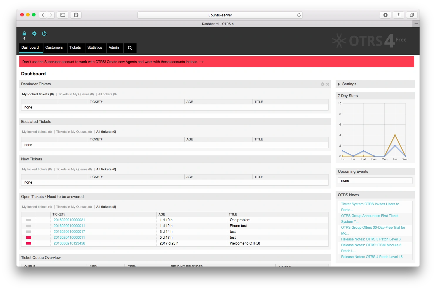 otrs community edition dashboard